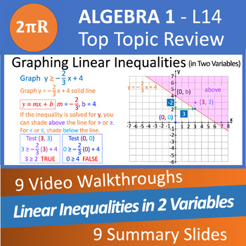 Preview of Linear Inequalities-Top Video Walkthroughs - Algebra 1 (Ls14)