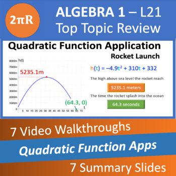 Preview of Quadratic Functions 3 - Video Walkthroughs - Algebra 1 - Ls. 21