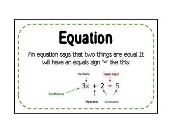 Preview of Algebra 1 Vocab Words (Entire Year!)