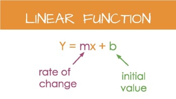 Preview of Algebra 1 Word Wall