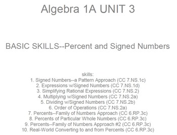 Preview of HS [Remedial] Algebra 1A UNIT 3: Percents;Signed Numbers(5 worksheets;7 quizzes)