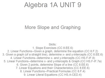 Preview of HS [Remedial] Algebra 1A UNIT 9: More Slope & Graphing (5 wrkshts;7 quizzes)