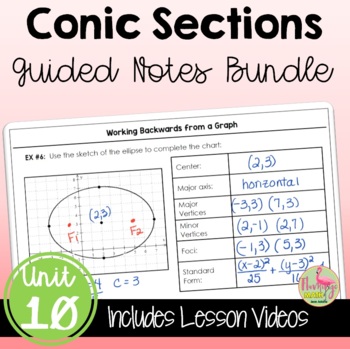 Preview of Conic Sections Guided Notes (Algebra 2 - Unit 10)