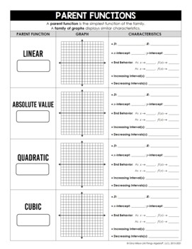 Parent Functions And Transformations Worksheet With Answers