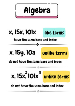 Preview of Algebra (2) Like Terms Poster