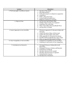 Preview of Algebra 2: Linear Equations, Graphs, and Functions