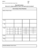 Algebra 2 - Parent Functions and Transformations Guided No