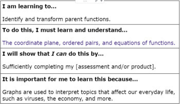 Preview of Algebra 2 Student Learning Targets (SLTs)
