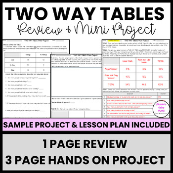 Preview of Algebra 2 Two Way Tables Mini Project | Lesson Plan and Sample Project Included