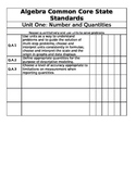 Algebra Common Core Standards Checklist