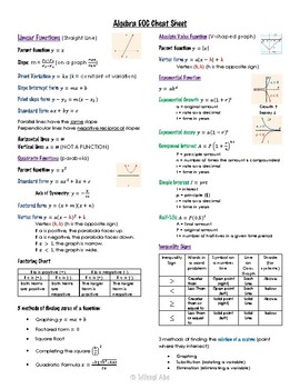 Preview of Algebra End of Course Cheat Sheet