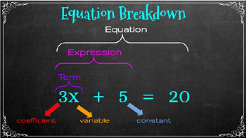 Preview of Algebra: Equations & Inequalities (Common Core)