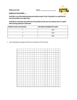 Preview of Algebra Equations Performance Task Assessment (2 forms)