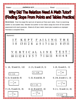 Slope - Finding Slope From Points and Tables Practice Riddle Worksheet