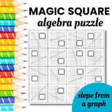 Algebra Finding Slope from a Graph Magic Square Puzzle