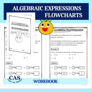 Preview of Algebra Flowcharts - Represent Algebraic Expressions on Flowcharts