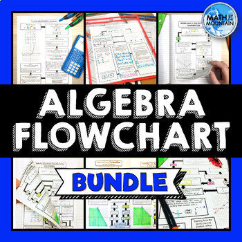 Preview of Algebra EOC Review | Flowcharts for Scaffolding & Differentiation Bundle