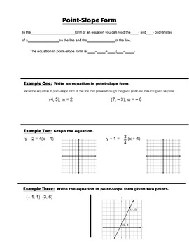 Algebra Guided Interactive Math Notebook Page: Point-Slope Form.