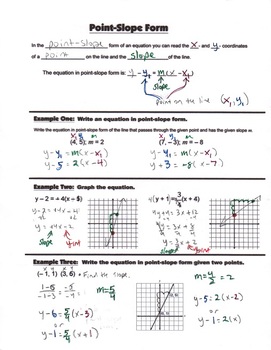 Download Algebra Guided Interactive Math Notebook Page: Point-Slope ...