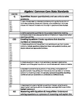 Preview of Algebra I Common Core Standards checklist