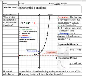 Preview of Algebra I Cornell Style Notes