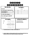 Algebra I Direct Variation Graphic Organizer