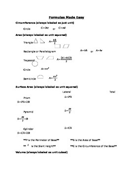 Basic Math Formulas Chart