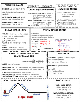 Preview of Algebra I EOC Student Review Sheet