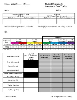 Preview of Algebra I MAAP and Benchmark Student Goal Tracker Sheet