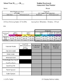 Algebra I MAAP and Benchmark Student Goal Tracker Sheet