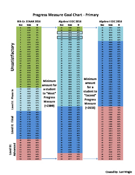 Preview of Algebra I - Progress Measure Comparison Chart