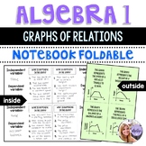 Algebra 1 - Interpreting and Understanding Graphs of Relat