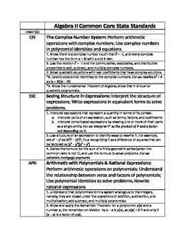 Preview of Algebra II Common Core Standards checklist