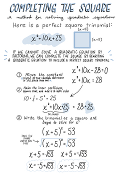 Preview of Algebra II: Completing the Square Anchor Chart/Reference Sheet!
