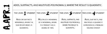 Preview of Algebra/Math 2  SBG Proficiency Level Descriptor A.APR.1 Image