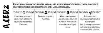 Preview of Algebra/Math 2 SBG  Proficiency Level Descriptor A.CED.2 Image