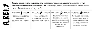 Preview of Algebra/Math 2 SBG Proficiency Level Descriptor A.REI.7 Image
