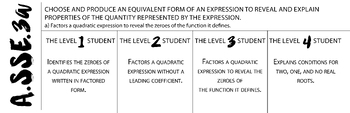 Preview of Algebra/Math 2  SBG Proficiency Level Descriptor A.SSE.3a