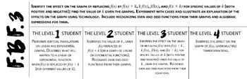 Preview of Algebra/Math 2 SBG  Proficiency Level Descriptor F.BF.3 Image