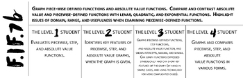 Preview of Algebra/Math 2  SBG Proficiency Level Descriptor F.IF.7b Image