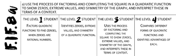 Preview of Algebra/Math 2 SBG  Proficiency Level Descriptor F.IF.8a Image