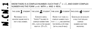 Preview of Algebra/Math 2  SBG Proficiency Level Descriptor N.CN.1