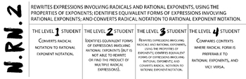 Preview of Algebra/Math 2 SBG  Proficiency Level Descriptor N.RN.2 Image
