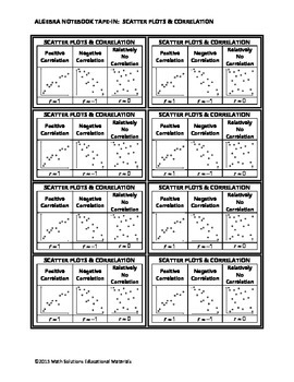 Preview of Algebra Notebook Tape-In: Scatter Plots and Correlation