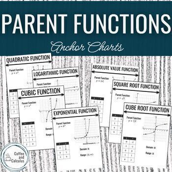 Preview of Algebra Parent Functions Anchor Charts
