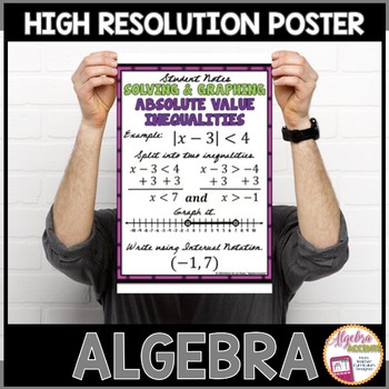 Preview of Algebra Poster Absolute Value Inequalities "And"