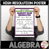 Algebra Poster Absolute Value Inequalities "And"