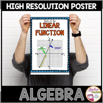 Preview of Algebra Poster Characteristics of the Linear Function