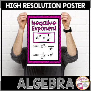 Preview of Algebra Poster Exponent Rules | Negative Exponent