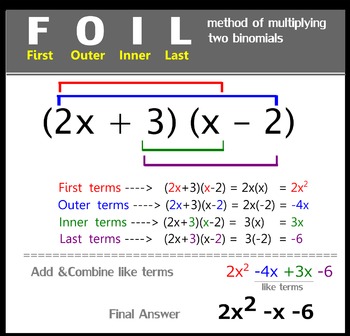 Preview of Algebra Poster: FOIL Method